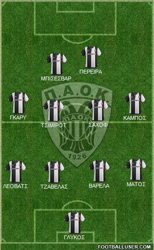 AS PAOK Salonika Formation 2016