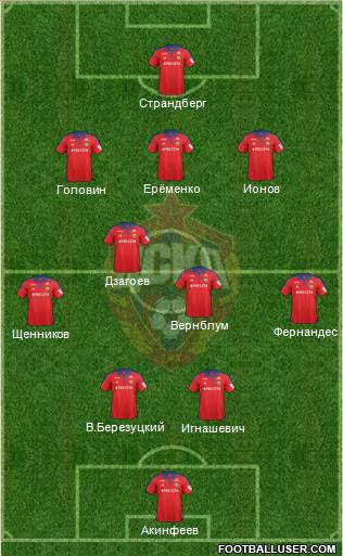 CSKA Moscow Formation 2016