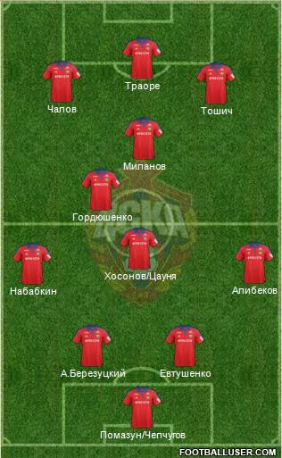 CSKA Moscow Formation 2016