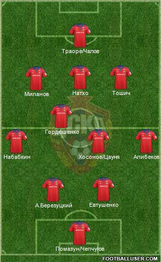 CSKA Moscow Formation 2016