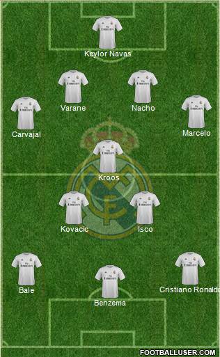 Real Madrid C.F. Formation 2016