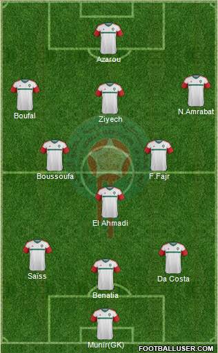 Morocco Formation 2016