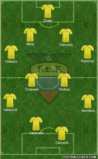 Ecuador Formation 2016