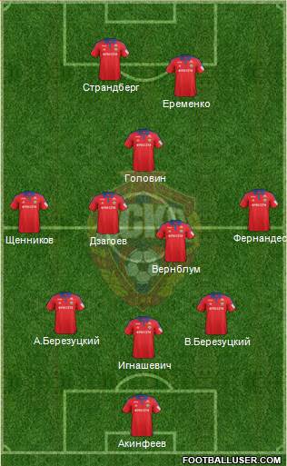 CSKA Moscow Formation 2016