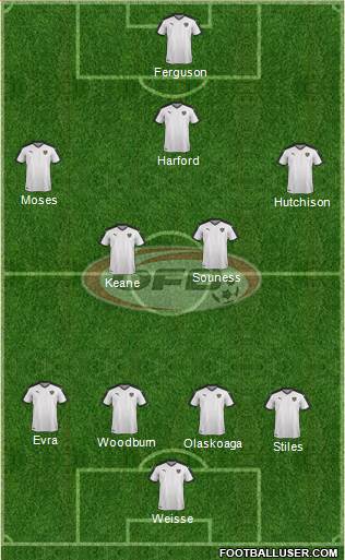 Austria Formation 2016