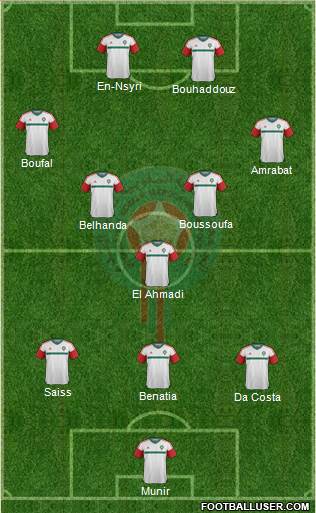 Morocco Formation 2016