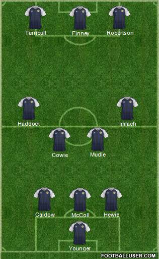 Scotland Formation 2016