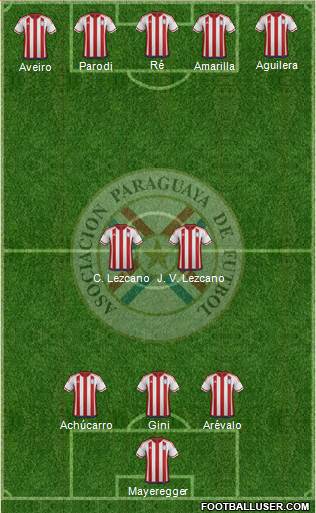 Paraguay Formation 2016