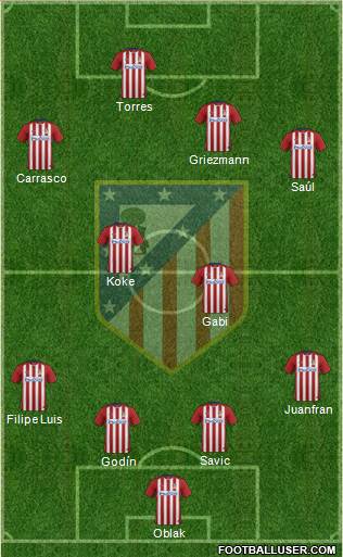 Atlético Madrid B Formation 2016