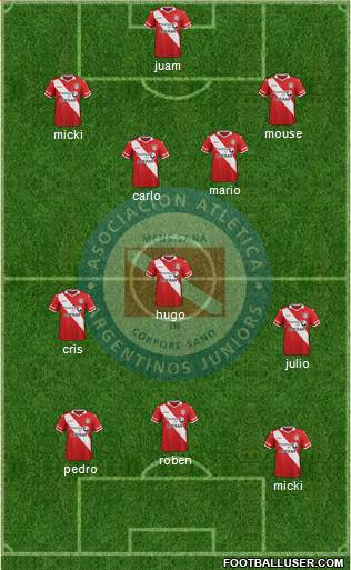 Argentinos Juniors Formation 2016