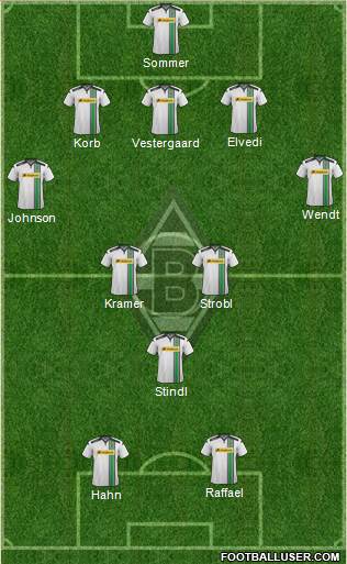 Borussia Mönchengladbach Formation 2016