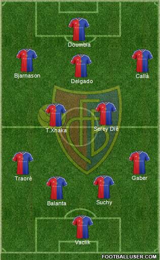 FC Basel Formation 2016