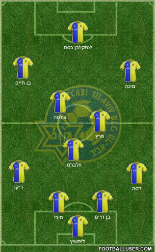 Maccabi Tel-Aviv Formation 2016