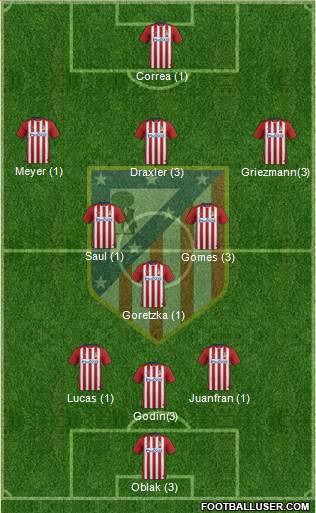 Atlético Madrid B Formation 2016