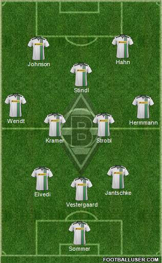 Borussia Mönchengladbach Formation 2016