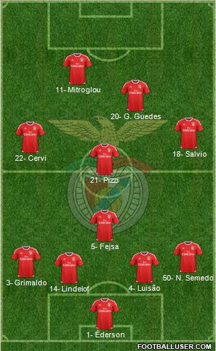 Sport Lisboa e Benfica - SAD Formation 2016