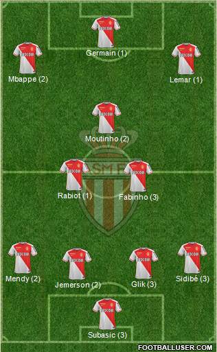 AS Monaco FC Formation 2016