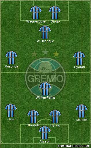 Grêmio FBPA Formation 2016