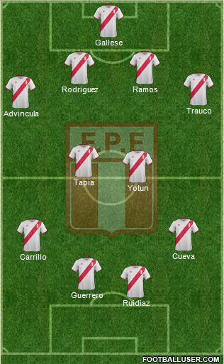 Peru Formation 2016