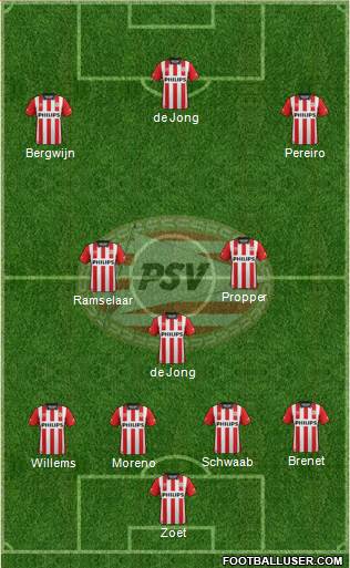 PSV Formation 2016