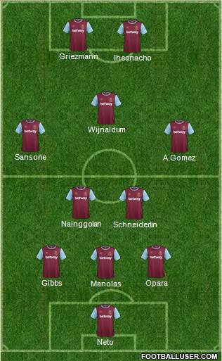 West Ham United Formation 2016