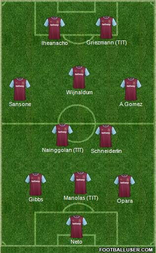 West Ham United Formation 2016