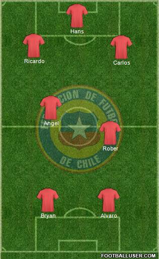 Chile Formation 2016