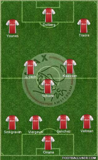 AFC Ajax Formation 2016