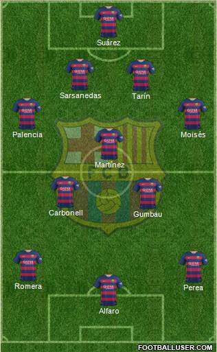 F.C. Barcelona B Formation 2016