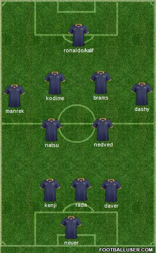 Australia Formation 2016