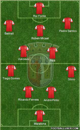 Sporting Clube de Braga - SAD Formation 2016