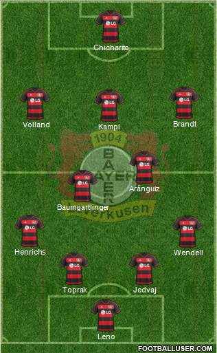 Bayer 04 Leverkusen Formation 2016