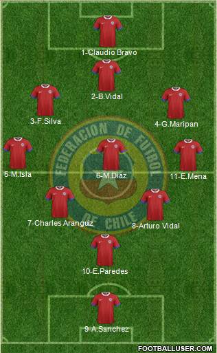 Chile Formation 2016