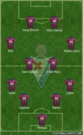 S.D. Eibar S.A.D. Formation 2016