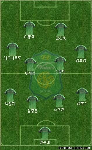 Jeonbuk Hyundai Motors Formation 2016