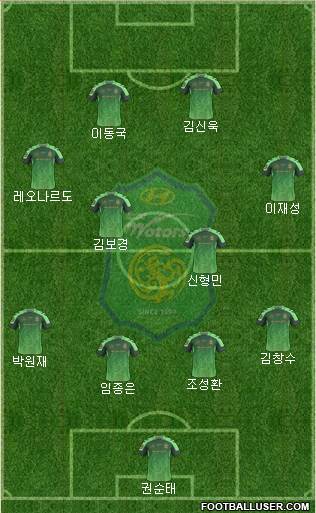 Jeonbuk Hyundai Motors Formation 2016