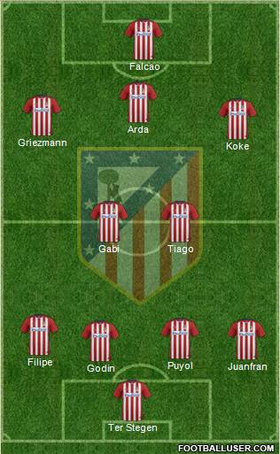 Atlético Madrid B Formation 2016