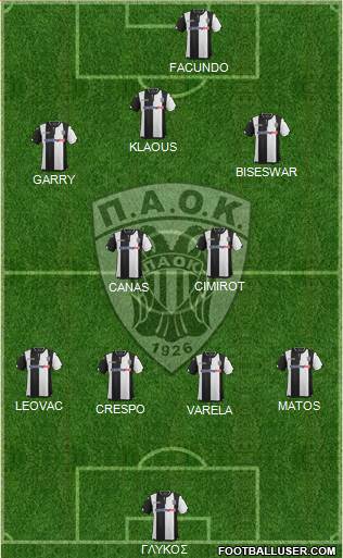 AS PAOK Salonika Formation 2016