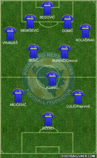 Bosnia and Herzegovina Formation 2016