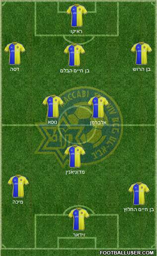 Maccabi Tel-Aviv Formation 2016