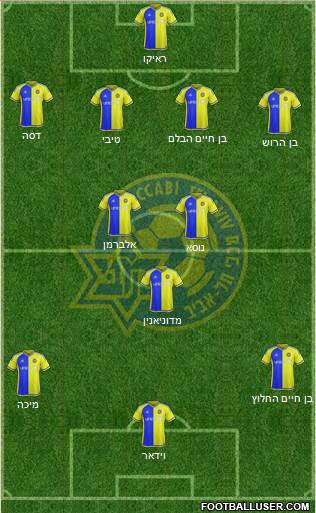 Maccabi Tel-Aviv Formation 2016