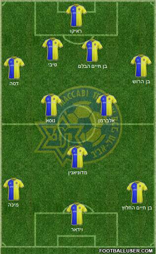 Maccabi Tel-Aviv Formation 2016