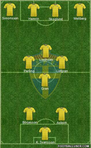 Sweden Formation 2016