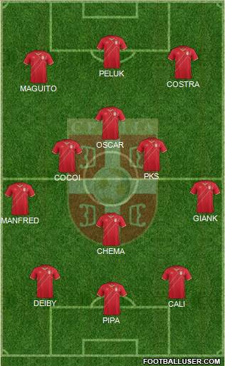 Serbia Formation 2016