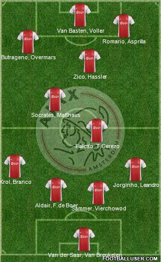 AFC Ajax Formation 2016