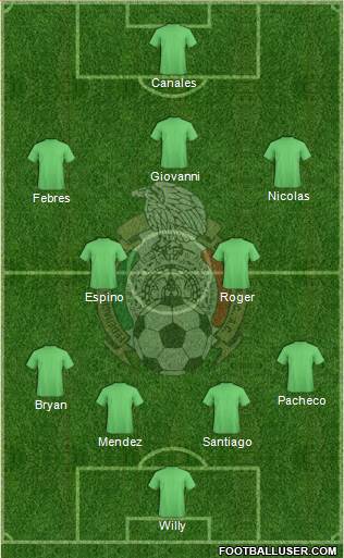 Mexico Formation 2016