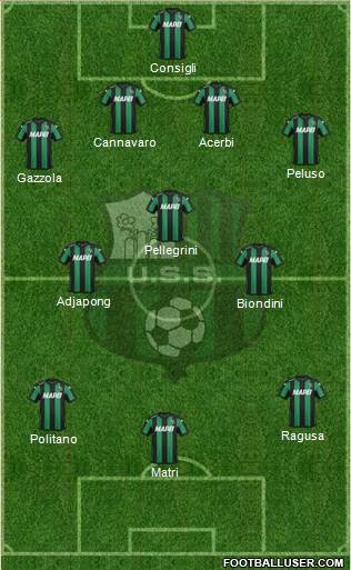 Sassuolo Formation 2016