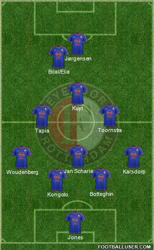 Feyenoord Formation 2016