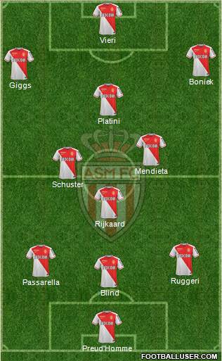 AS Monaco FC Formation 2016