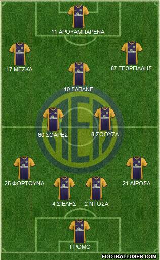 AE Limassol Formation 2016